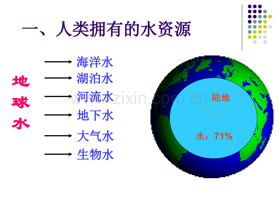 初三化学课题1-爱护水资源.pptx_第2页