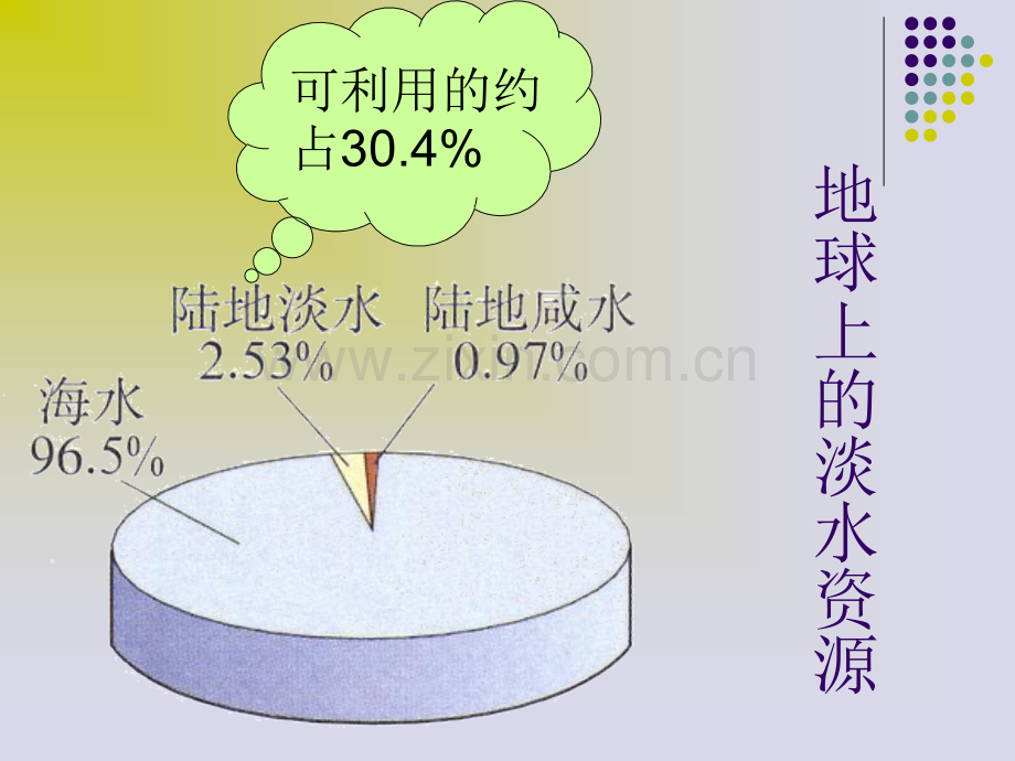 初三化学课题1-爱护水资源.pptx_第3页