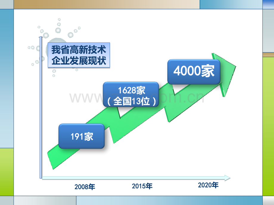 高新技术企业认定培训.ppt_第2页