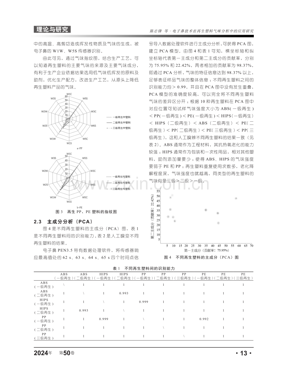 电子鼻技术在再生塑料气味分析中的应用研究.pdf_第3页