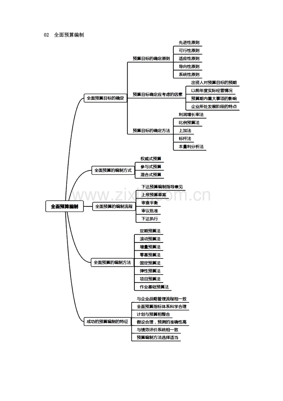 高级会计实务.doc_第2页