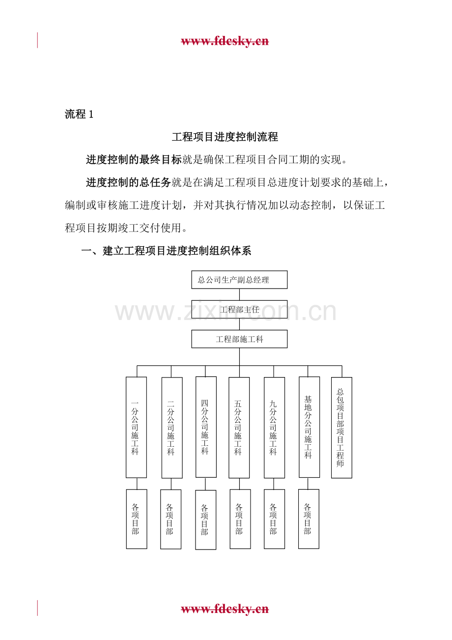 工程项目管理控制流程一.docx_第3页