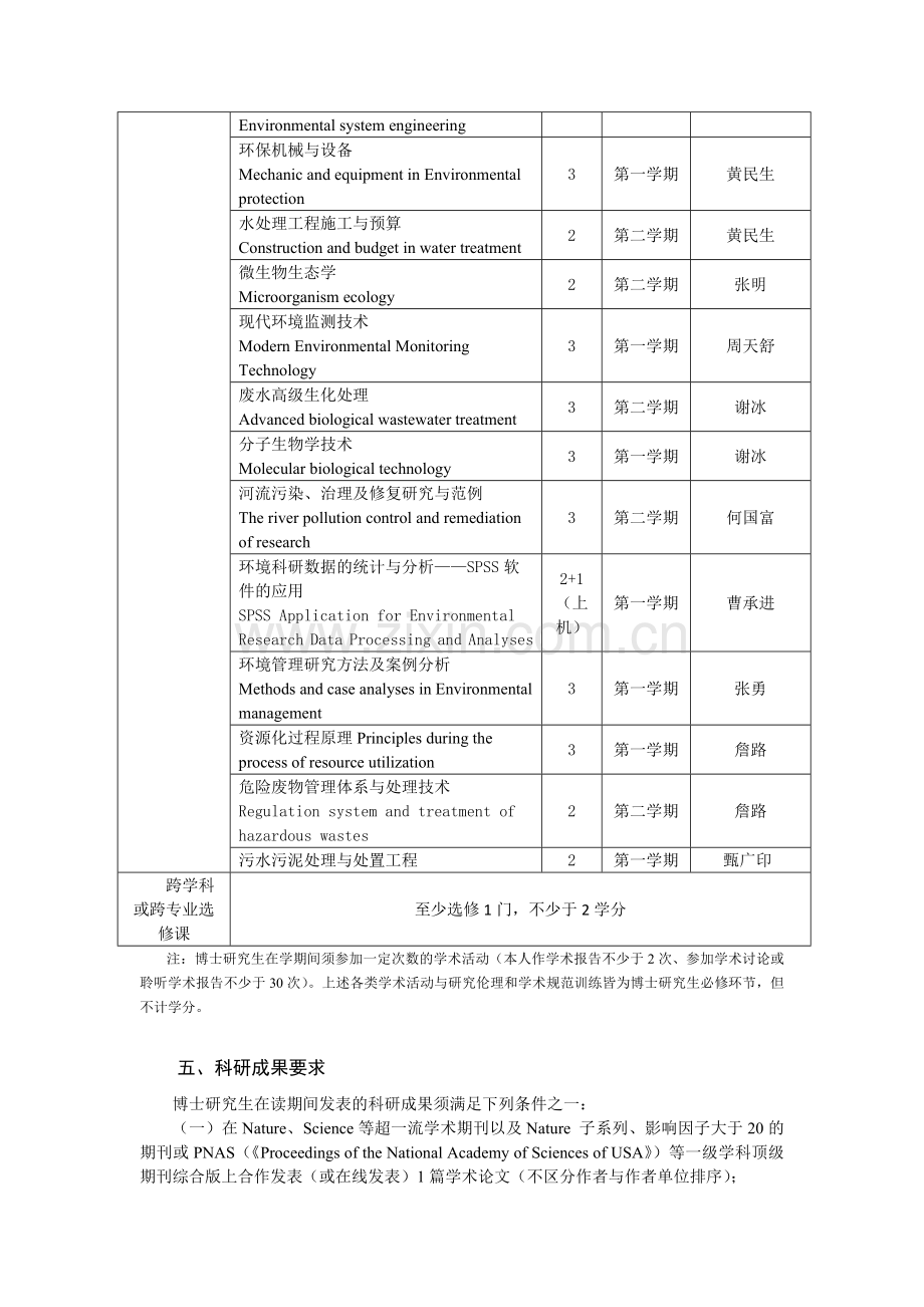 环境工程专业博士研究生培养方案083002华东师范大学生态与环境.doc_第3页