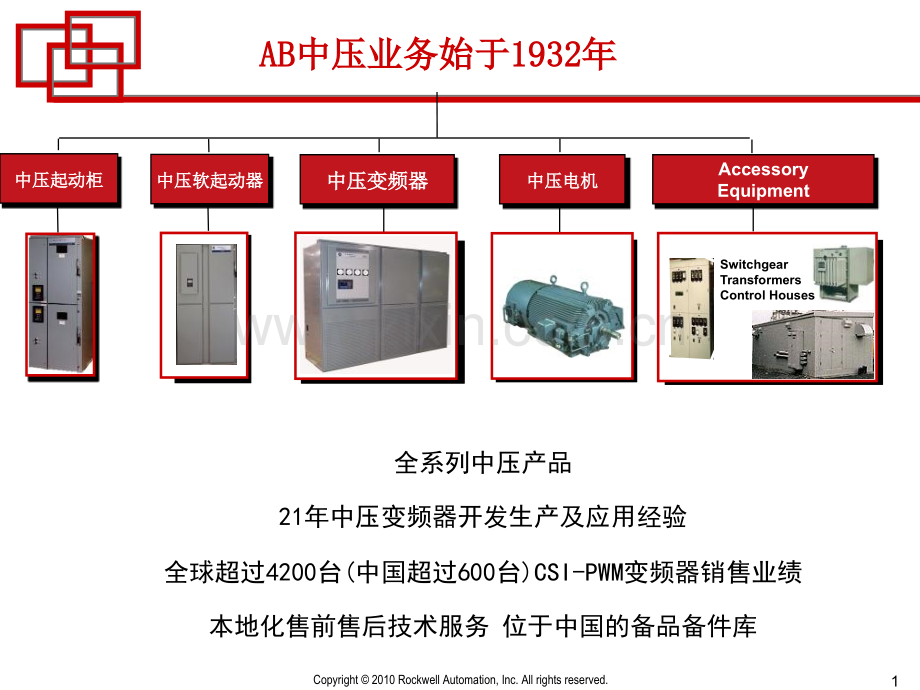 ABMVD变频器介绍.pptx_第1页