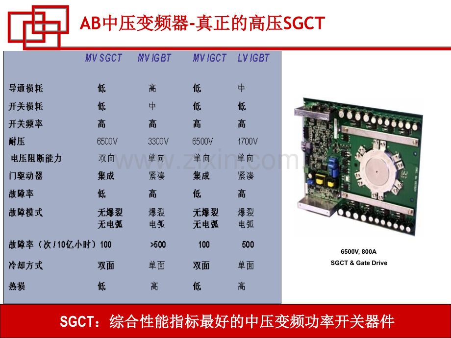 ABMVD变频器介绍.pptx_第3页