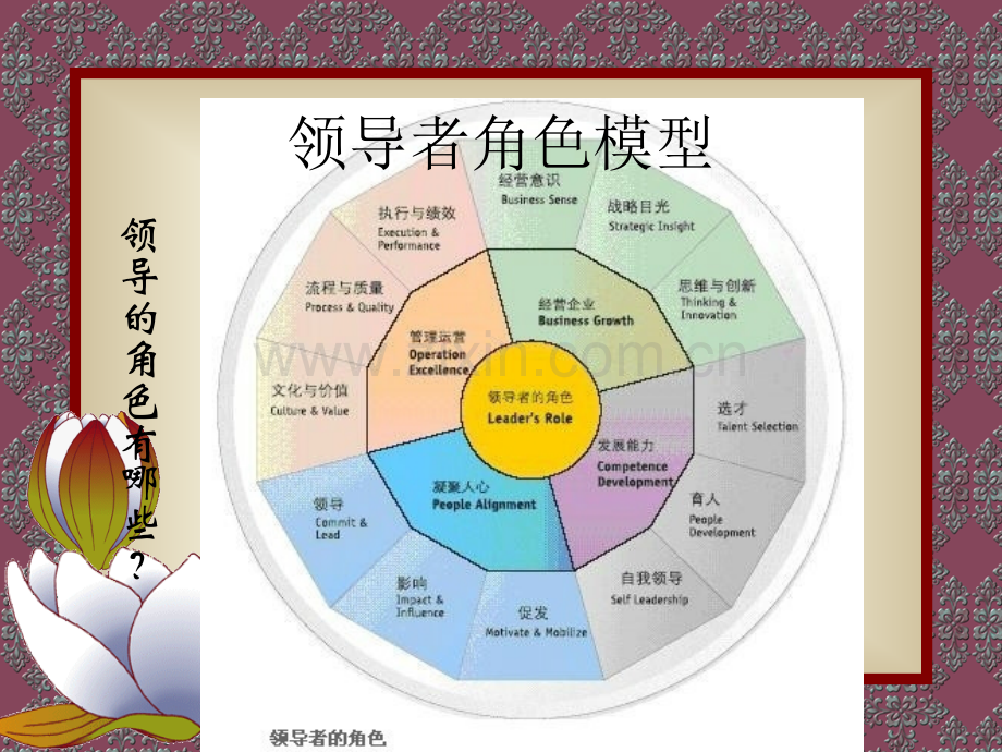 企业领导力培训课件.ppt_第3页