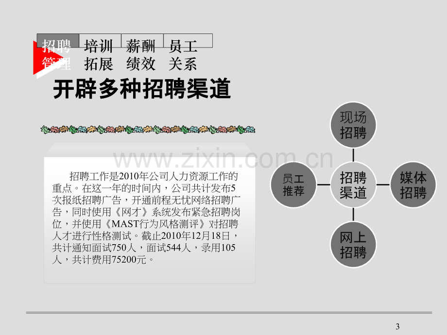 人力资源部门经典述职报告.ppt_第3页