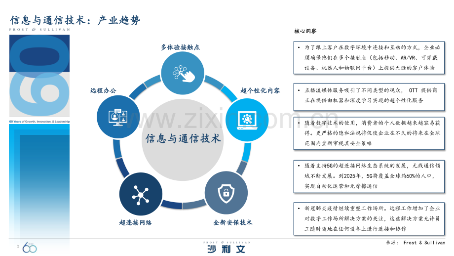 2024年引领全球的60大技术洞察报告.pdf_第3页