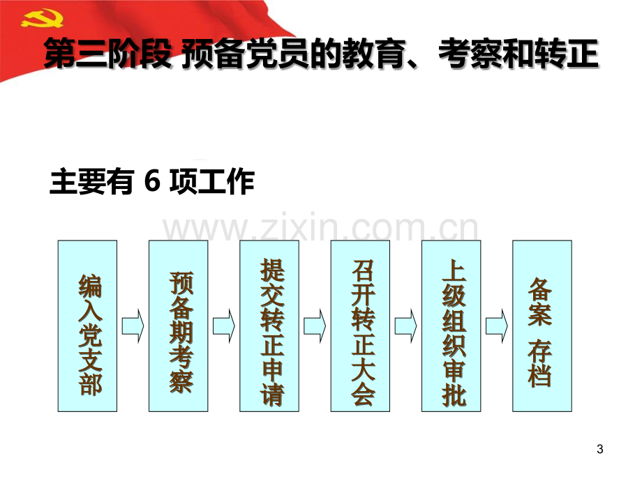 入党的条件和程序.ppt_第3页