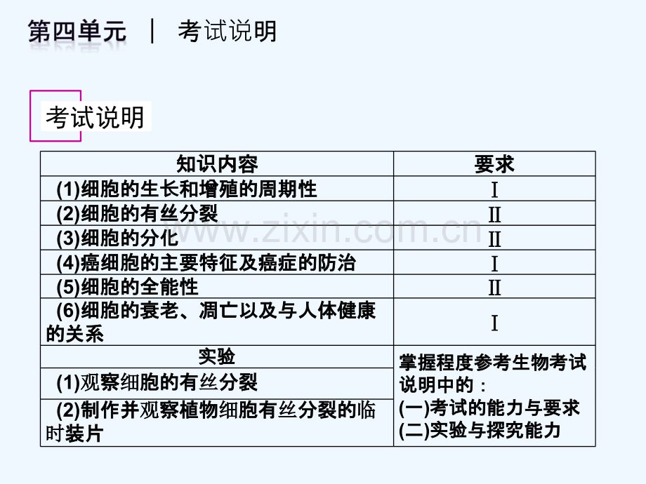 第四章-细胞增殖与分化-PPT.pptx_第2页