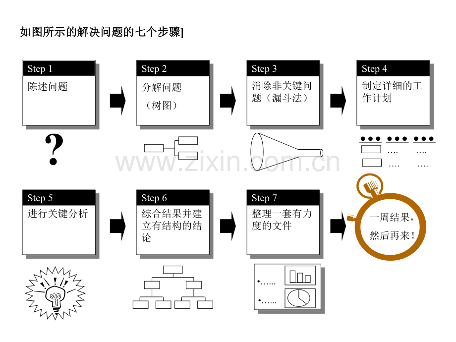 麦肯锡咨询顾问必备宝典-七步成诗.pdf_第2页