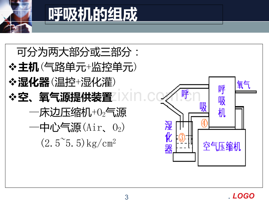 呼吸机参数及模式.ppt_第3页