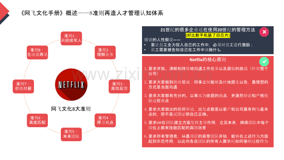 【拆书阅读笔记】-《网飞文化手册》.pptx_第2页