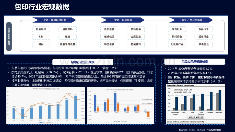 包装印刷行业2023策略及机会.pdf_第2页