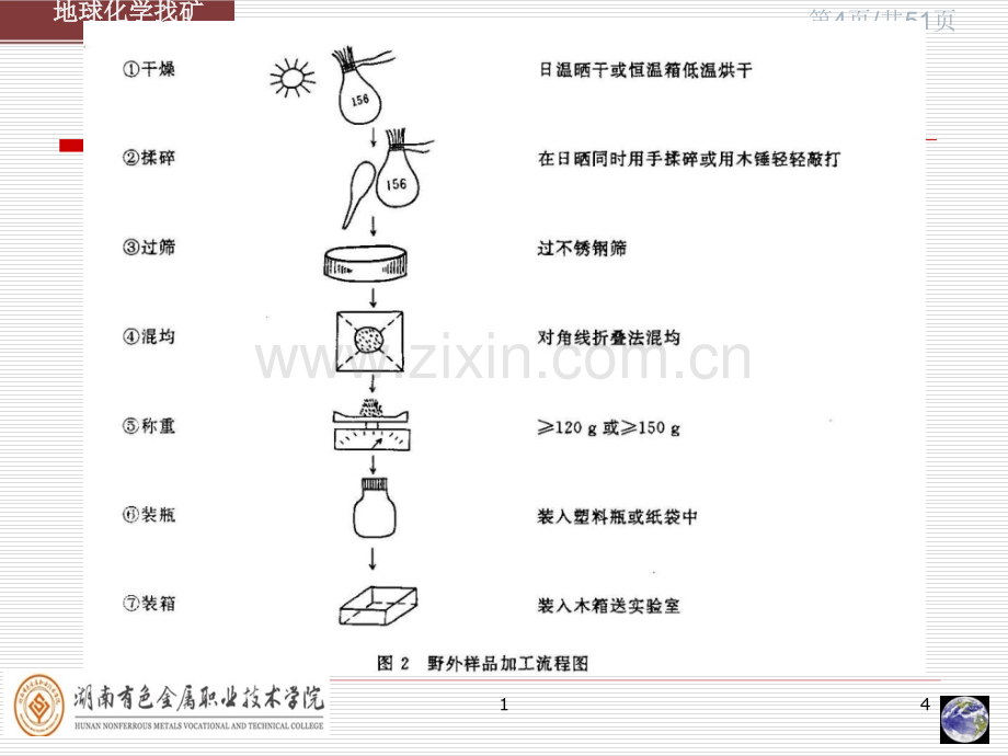 化探——项目编写设计书其他部分.ppt_第3页