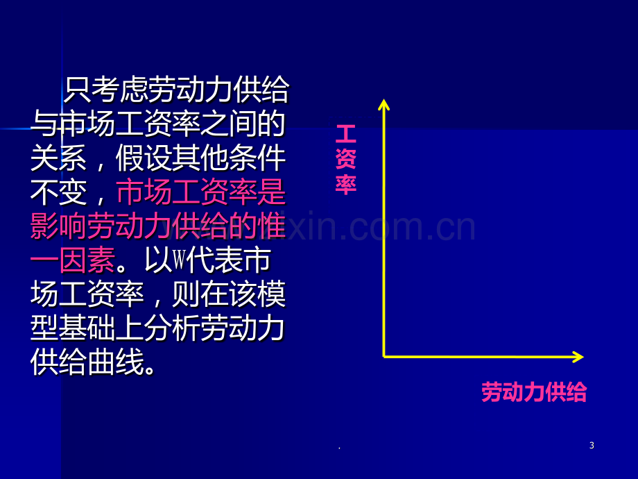 劳动经济学劳动力供给曲线.ppt_第3页