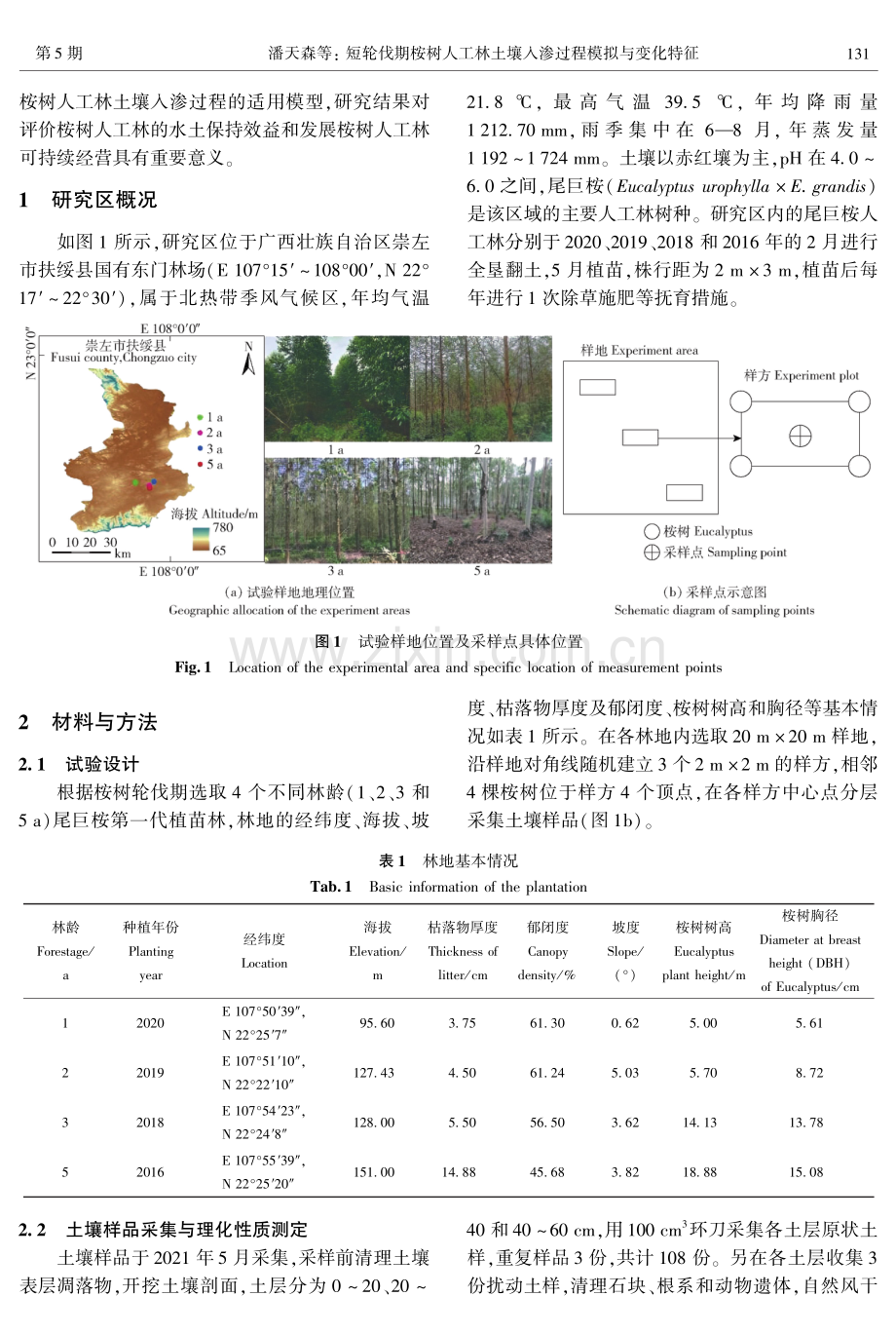 短轮伐期桉树人工林土壤入渗过程模拟与变化特征.pdf_第3页
