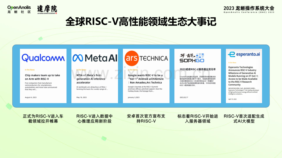 2023龙蜥操作系统大会全面进化 一云多芯分论坛.pdf_第3页