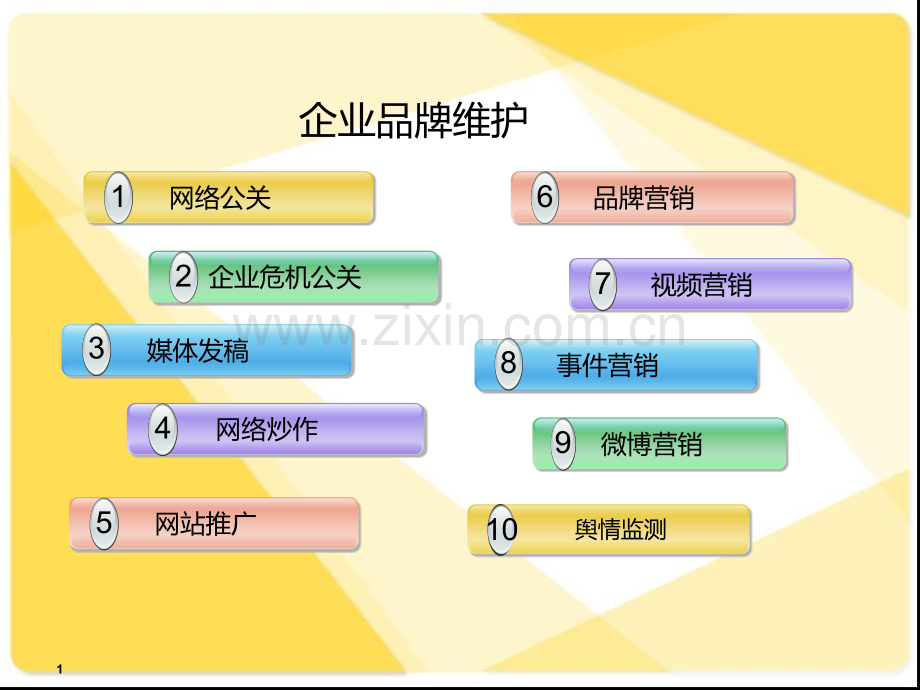 企业品牌维护.ppt_第1页