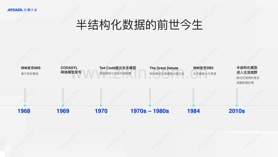 MaxCompute半结构化数据思考与创新.pdf_第3页