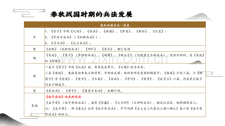 《孙子兵法》与商业智慧.pdf_第3页