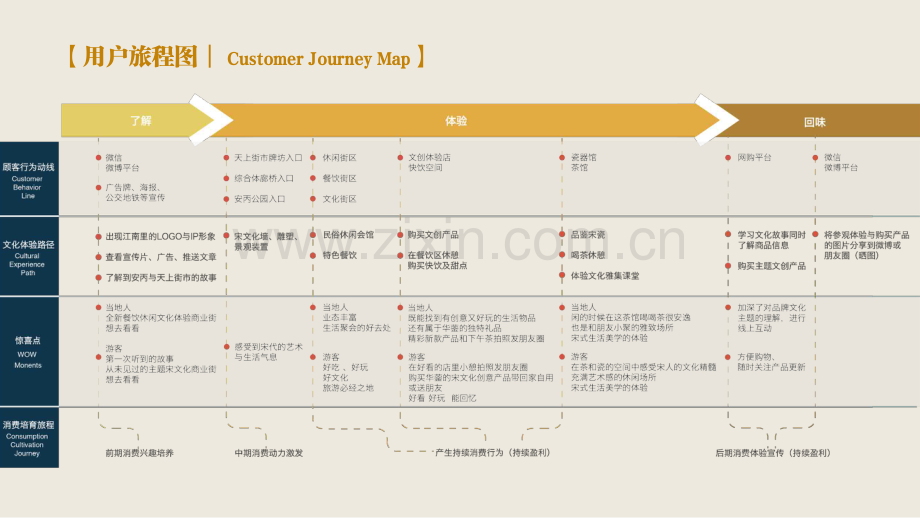 绿城天上街市宋式文化打造方案.pdf_第3页