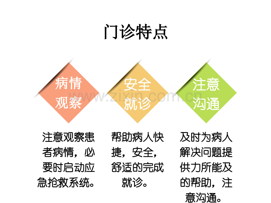 内科门诊护理查房.ppt_第3页