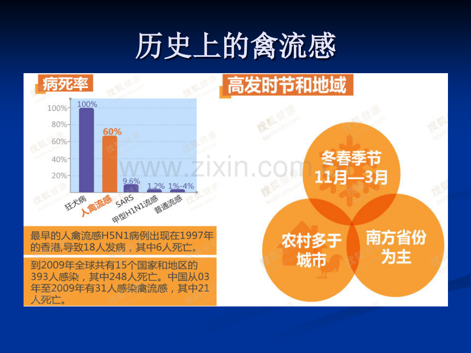 人感染H7N9禽流感诊疗方案.ppt_第2页