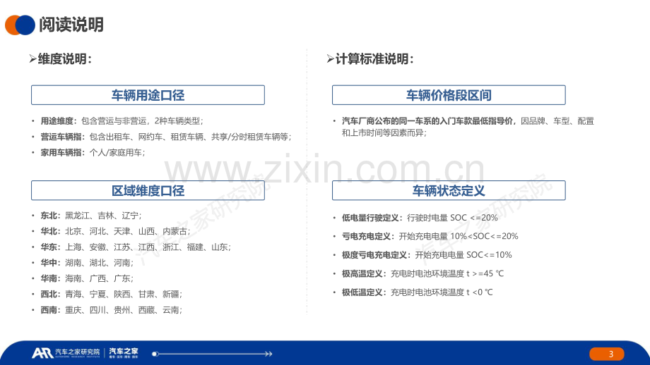 2023年中国纯电新能源汽车市场发展与用车报告.pdf_第3页