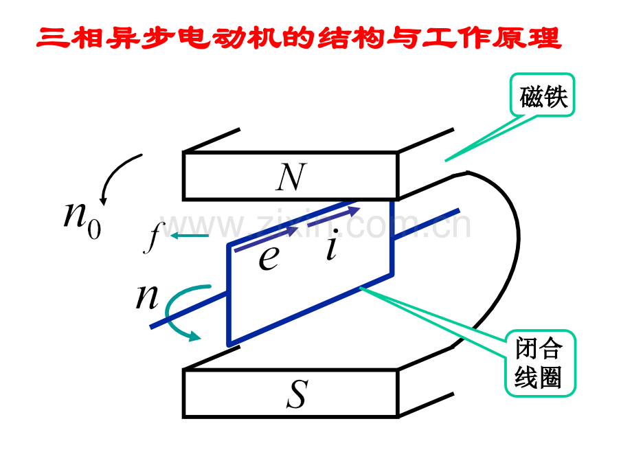 三相异步电动机基本知识.ppt_第2页