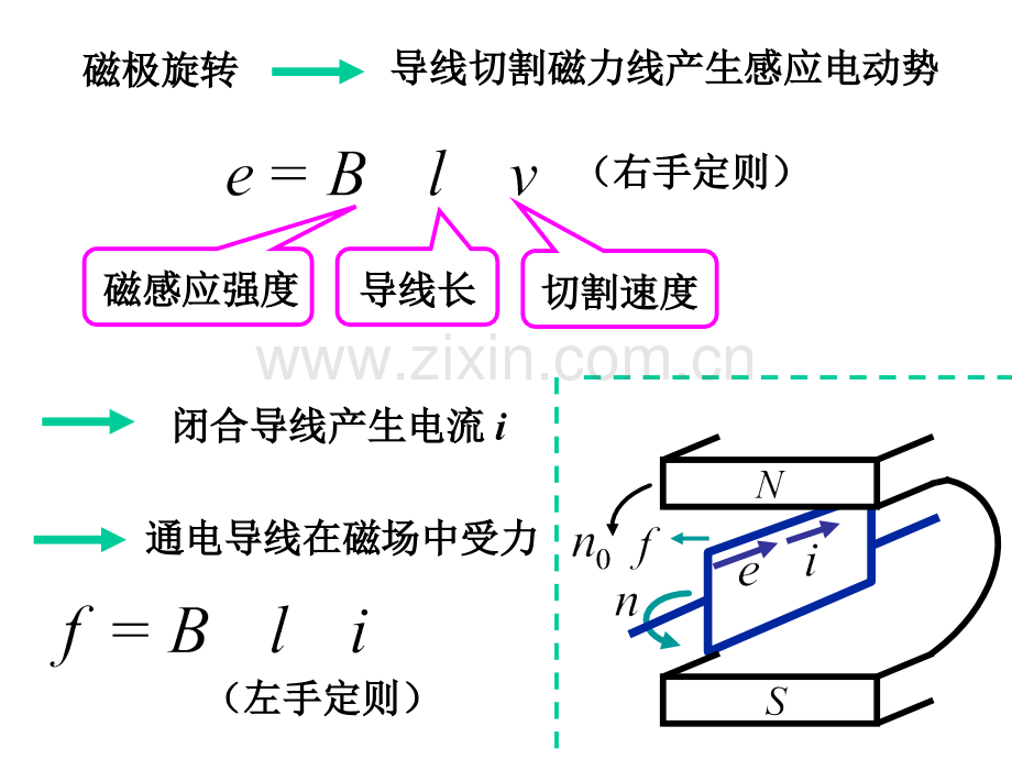 三相异步电动机基本知识.ppt_第3页