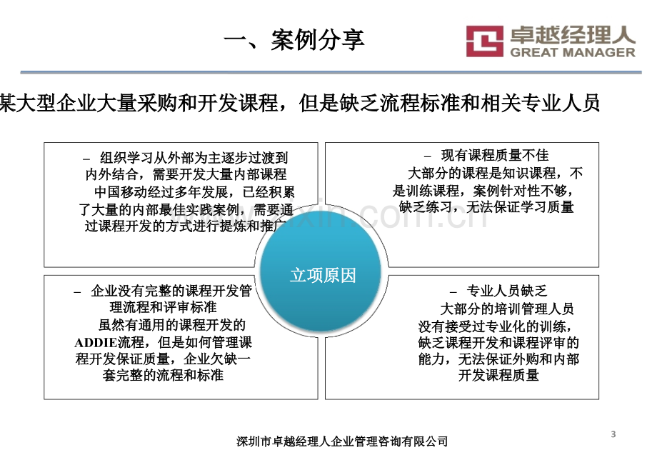 企业内部课程的开发与管理.ppt_第3页