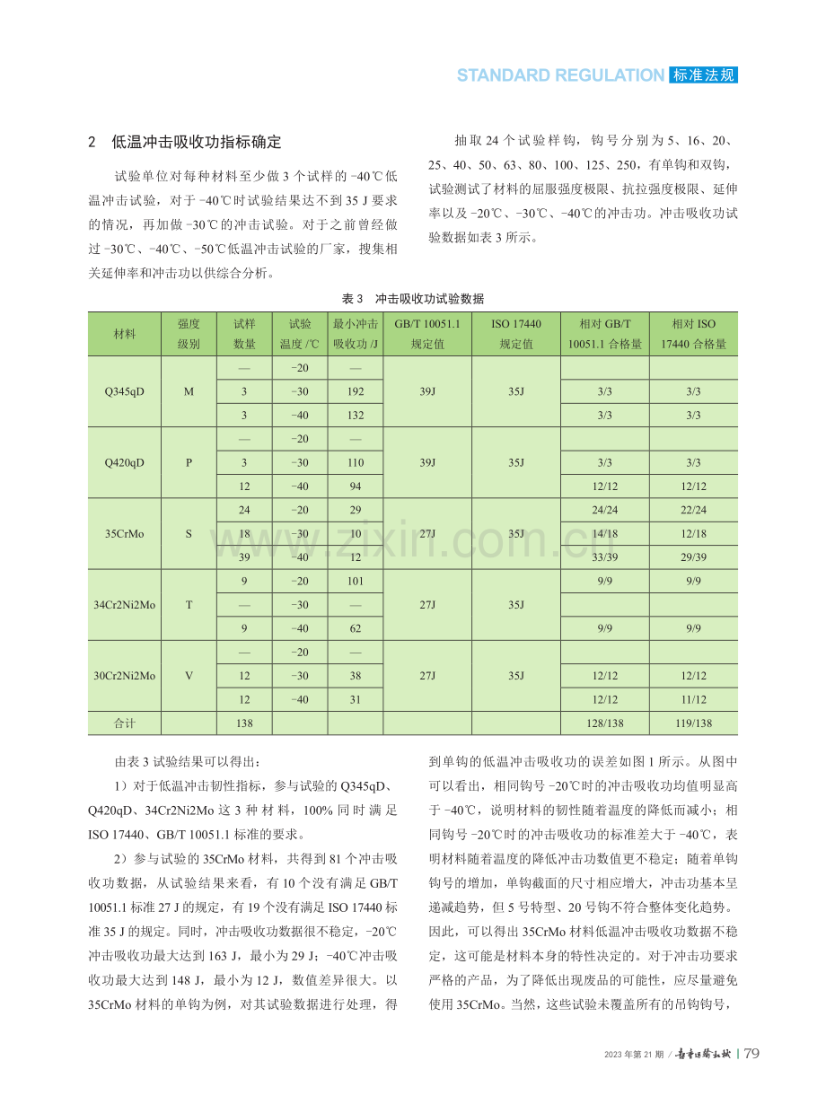 锻钢吊钩极限状态和能力验证标准技术指标的确定.pdf_第3页