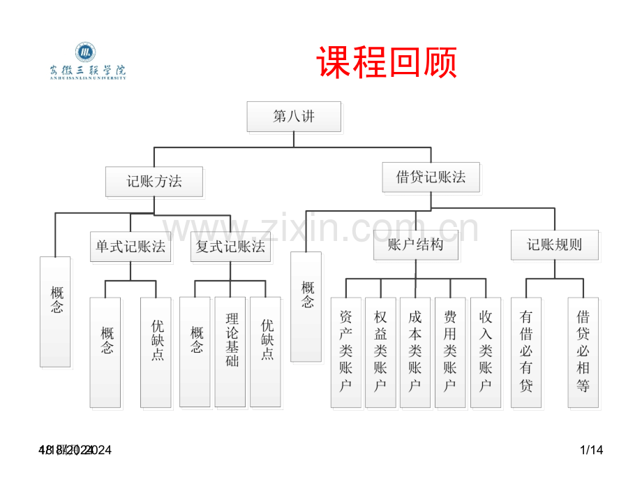 会计学基础借贷记账法会计分录.ppt_第2页