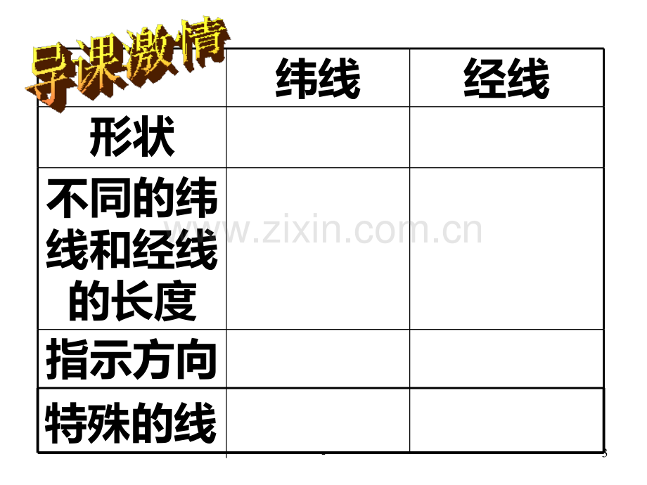 七年级地理经纬网定方向.ppt_第3页