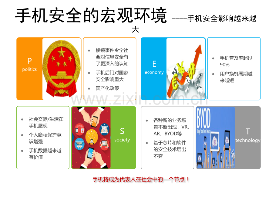 华为终端安全解决方案(黑龙江).ppt_第3页