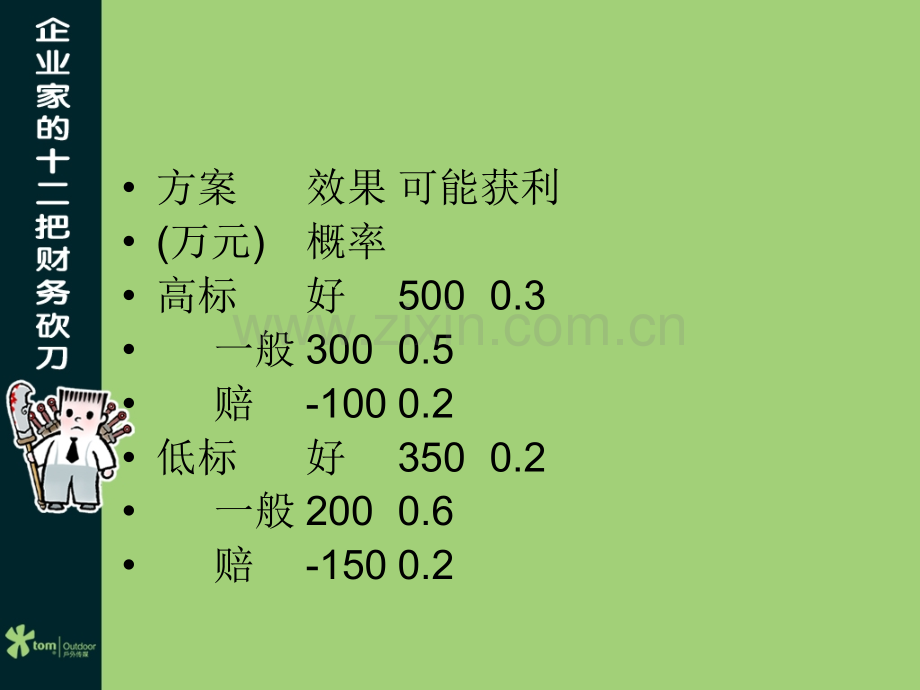 企业管理案例分析.ppt_第2页