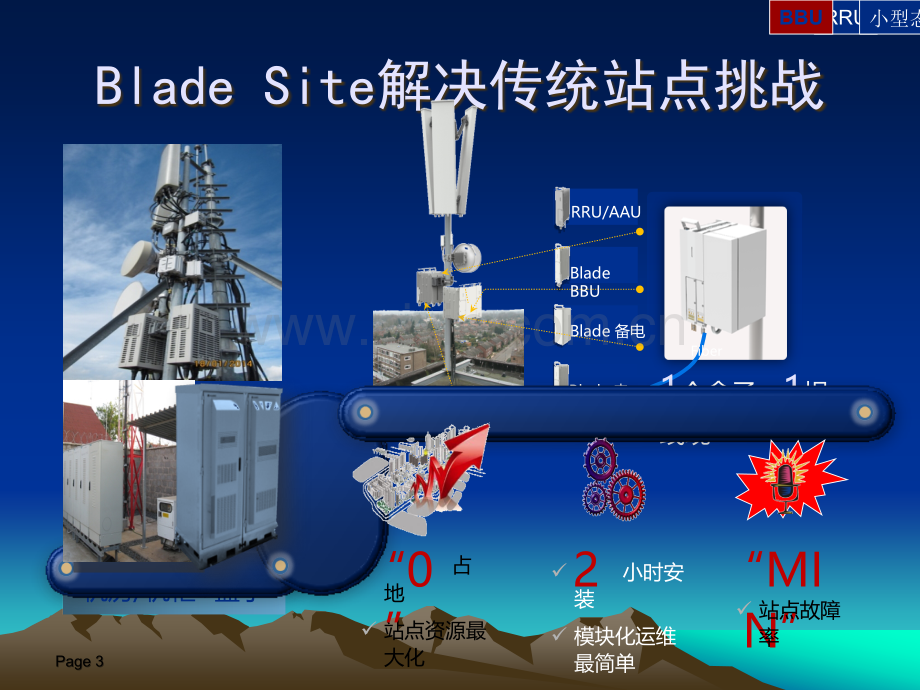 华为LTE设备介绍.ppt_第3页