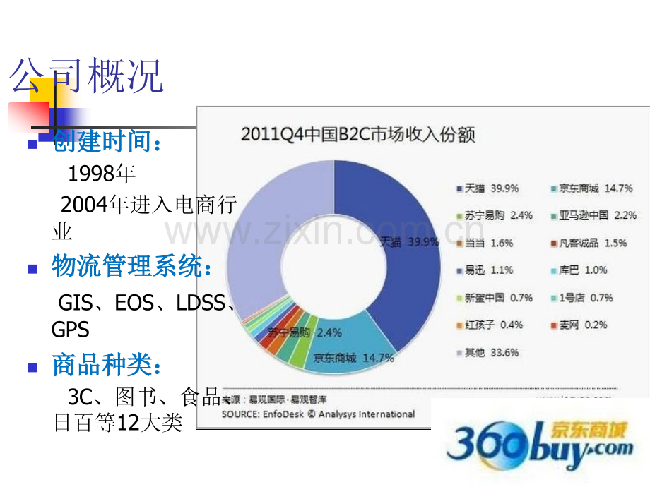 京东商城物流仓储与供应链管理及现状分析PPT.ppt_第3页