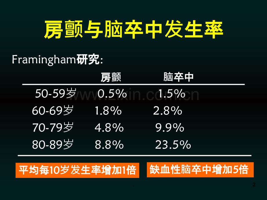 华法林抗凝治疗中容易被忽视的问题.ppt_第2页