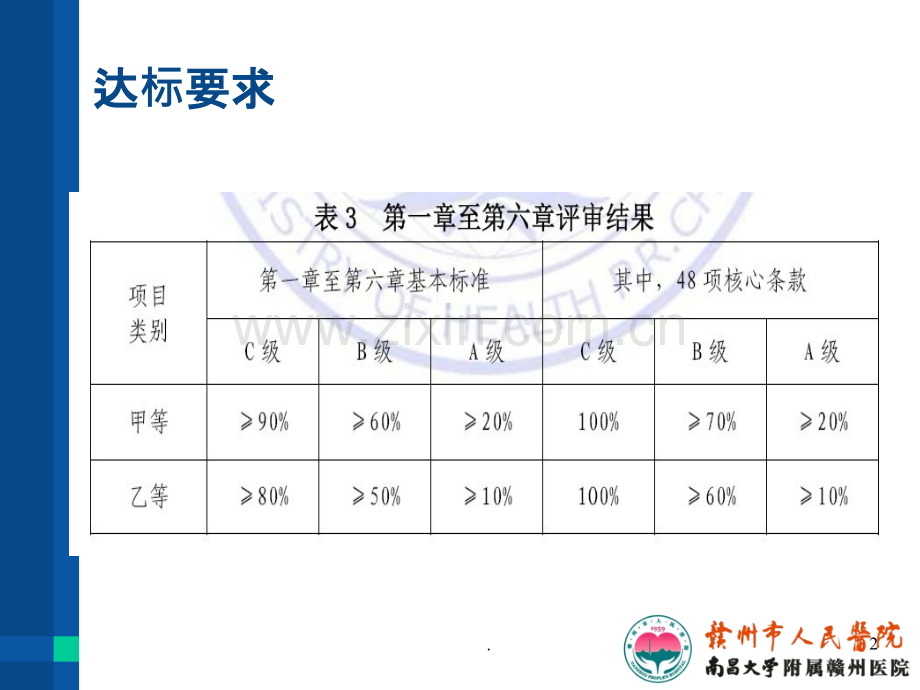 三甲医院评审核心条款的检查.ppt_第2页