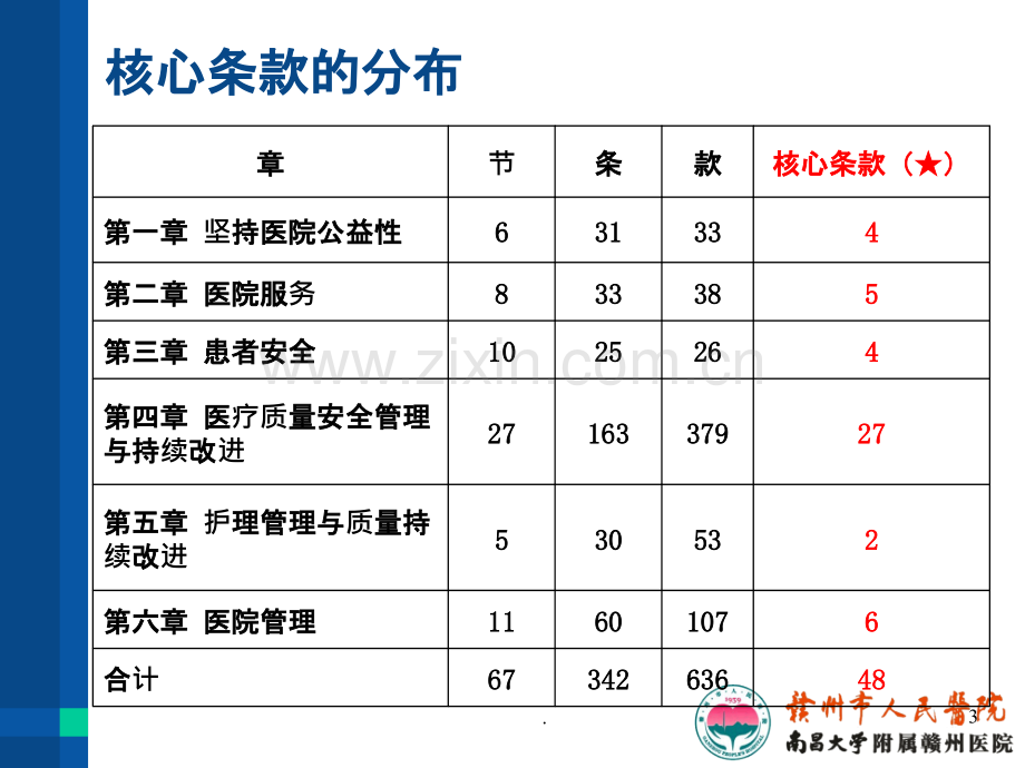 三甲医院评审核心条款的检查.ppt_第3页