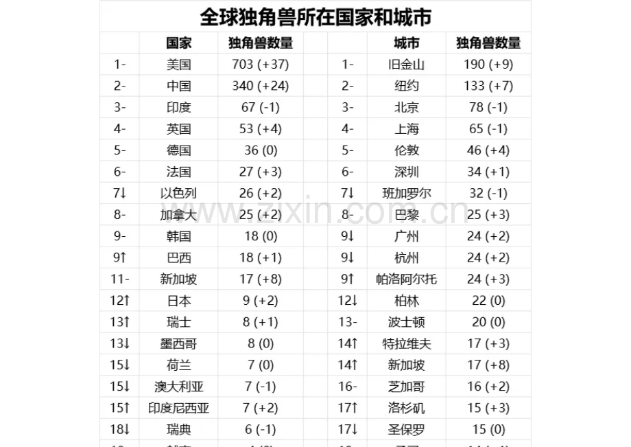 2024年全球独角兽榜-胡润百富.pdf_第3页