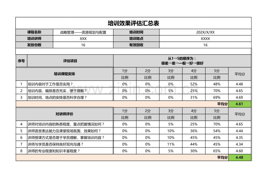 培训效果评估汇总表.xlsx_第1页