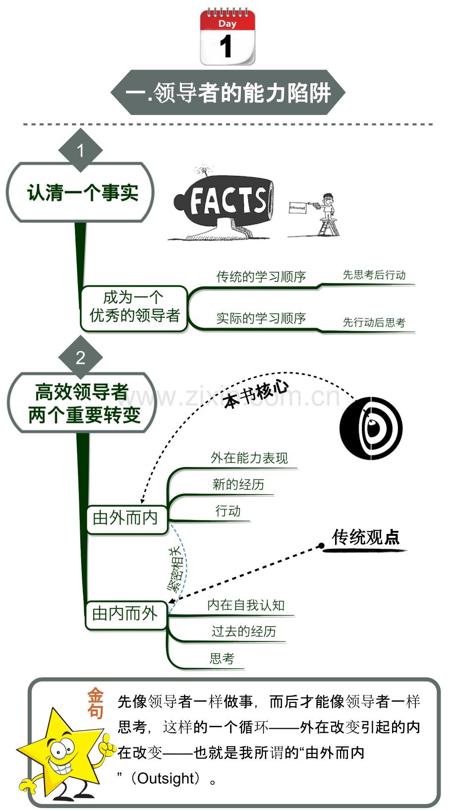 【拆书阅读笔记】-《能力陷阱》.pptx_第3页