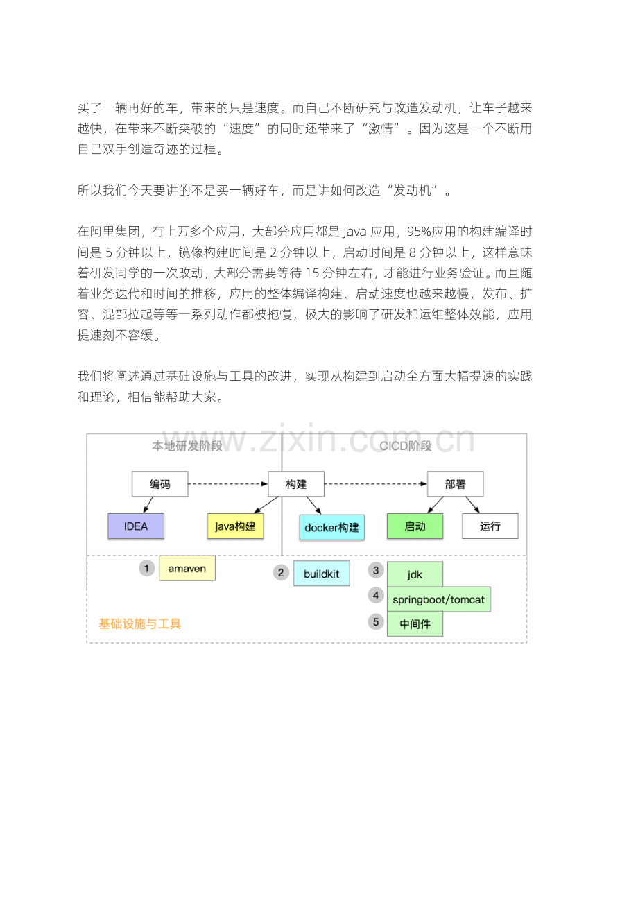 Java应用提速（速度与激情）.pdf_第3页