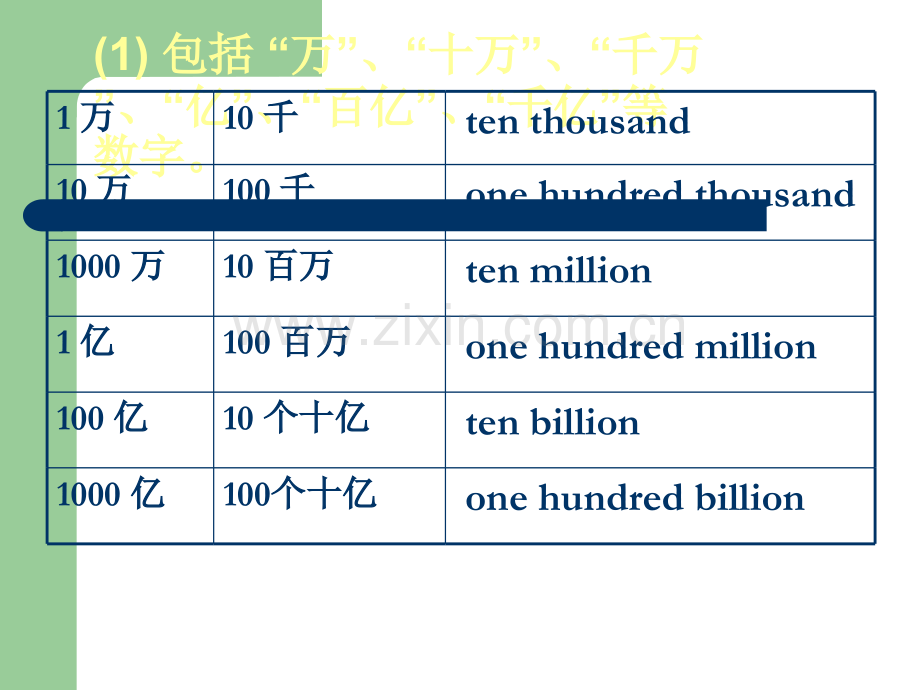 口译技巧-数字口译.ppt_第3页