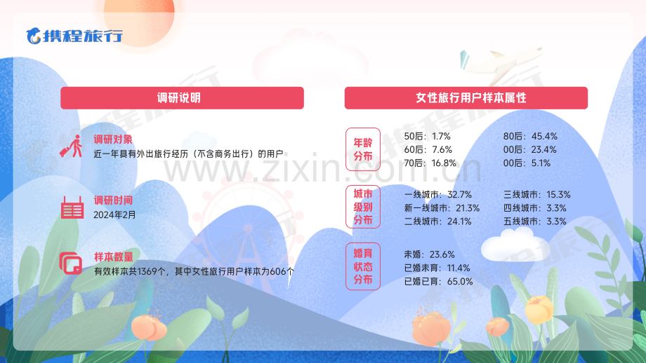 2024女性旅行消费洞察报告.pdf_第3页