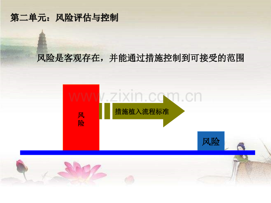 风险评估与控制——(含关键任务分析).ppt_第2页