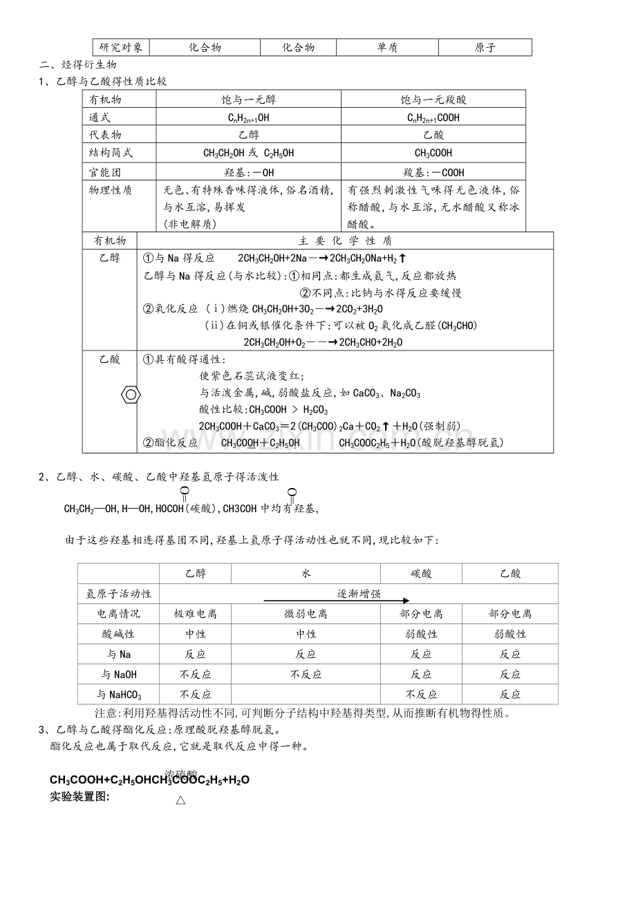 第三章有机化合物知识点归纳总结.doc_第2页